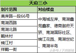 天府五小对口初中升学率,天府五小划片
