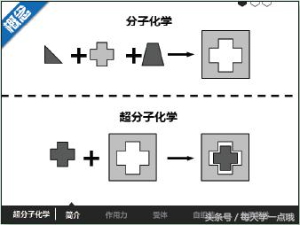 ppt小白如何做ppt,干货这些ppt制作使用技能你得知道
