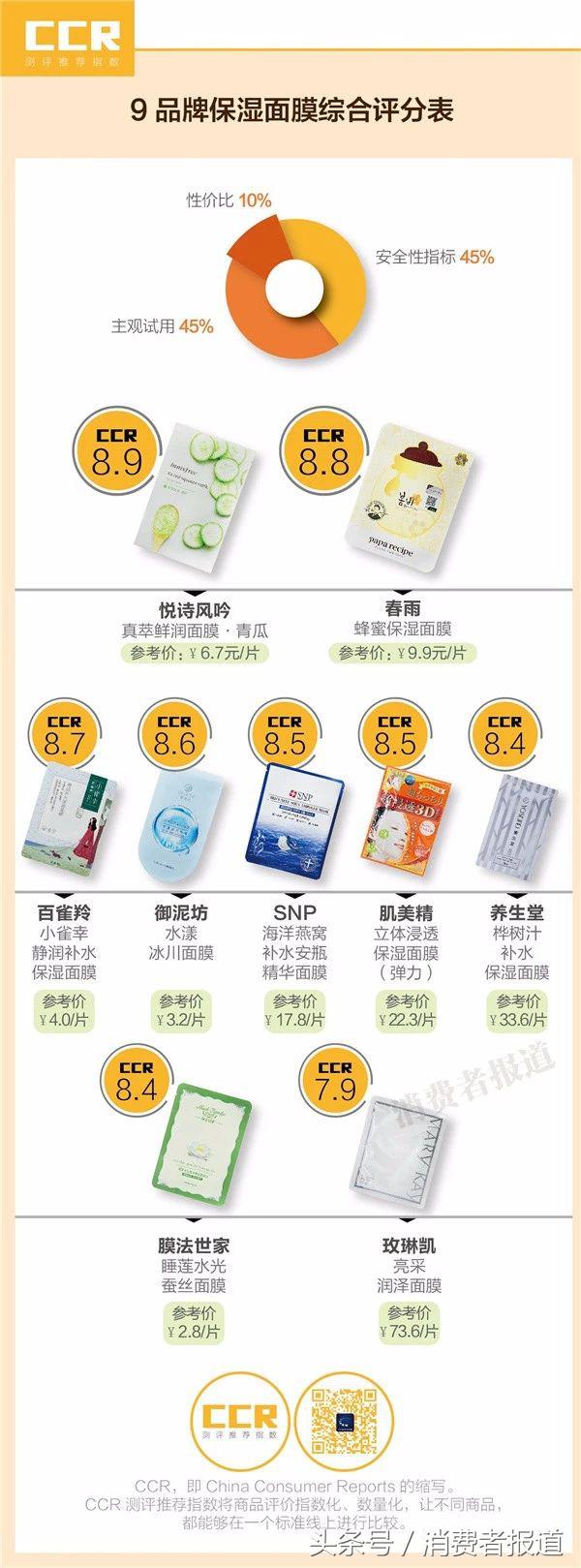 SK-II前男友面膜,sk2面膜为什么叫做前男友面膜