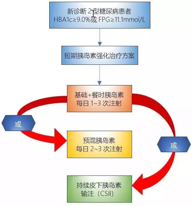 干货收藏！2型糖尿病：常用胰岛素制剂和治疗方案