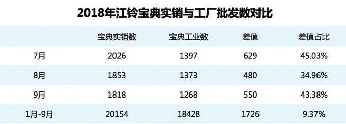 江铃皮卡什么时候下滑,江铃皮卡市场销量