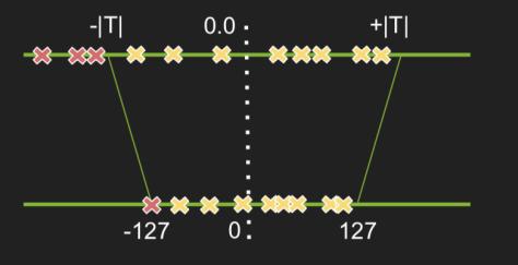 ai大模型发展现状和趋势,ai模型发展趋势和策略