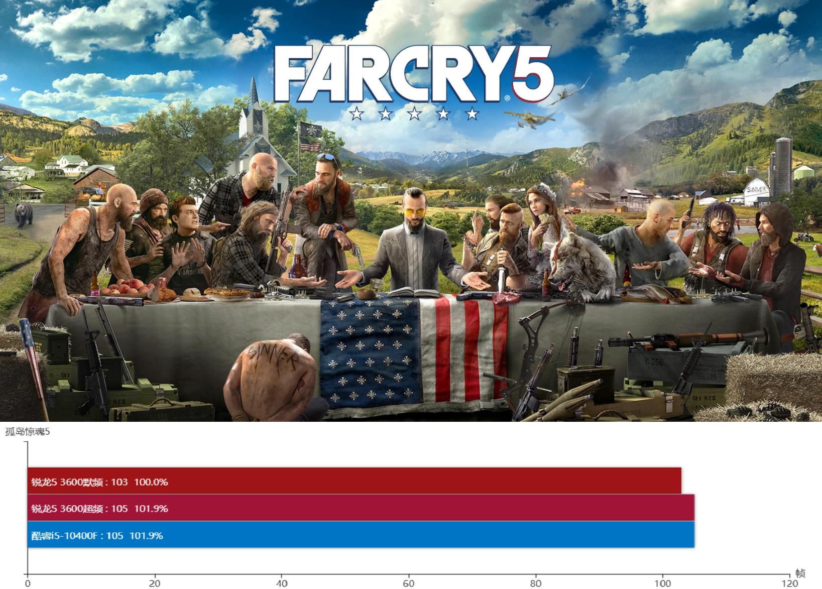 i5-10400f历史最低价,十代i5-10400f怎么样