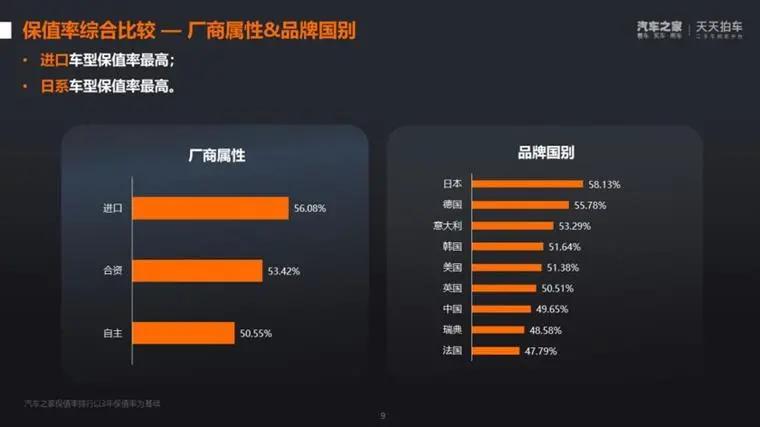 比亚迪宋plusdmi二手车保值率,二手车十年保值率排行榜