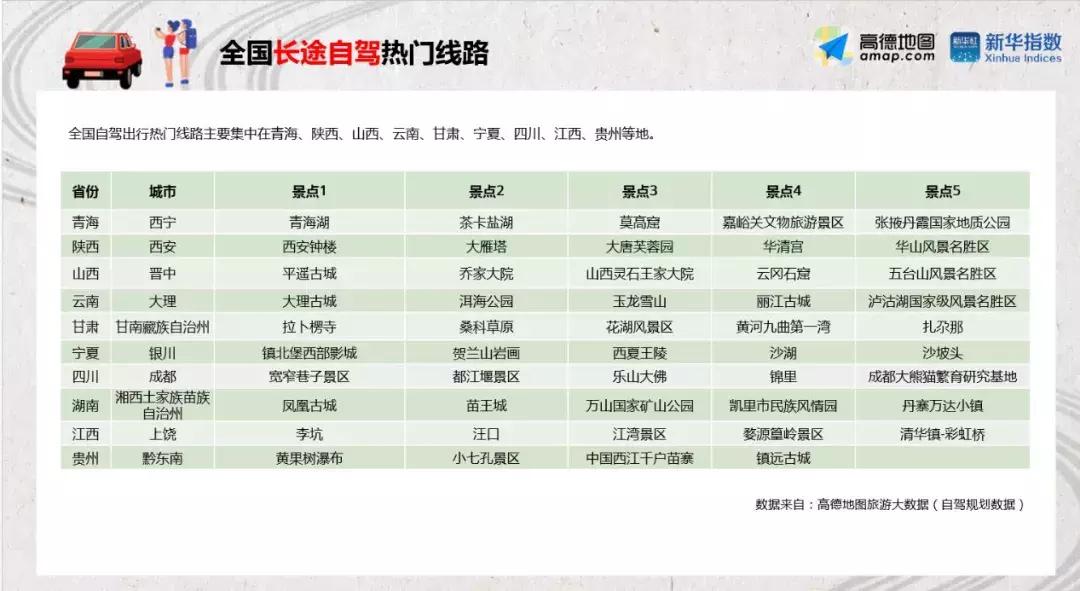 自驾去青海走哪条路线好,青海自驾最佳线路图