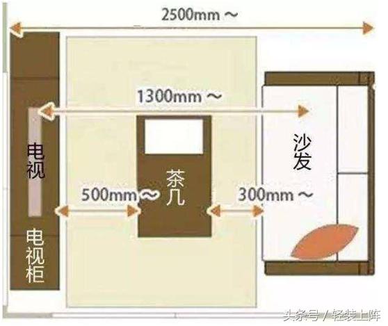 这份家具尺寸，精准到老师傅纷纷收藏！