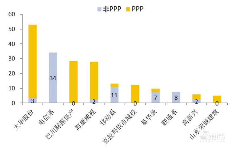 2018年安防行业增速,2018年全国安防行业总产值增长