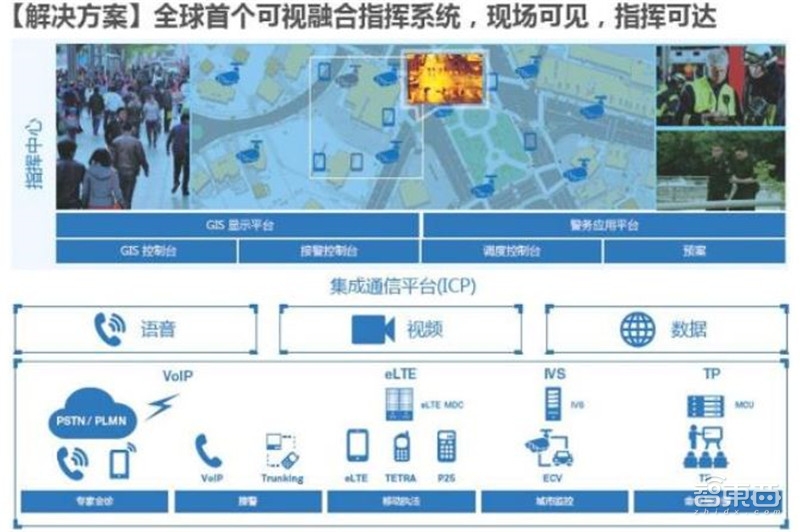 2018年安防行业增速,2018年全国安防行业总产值增长