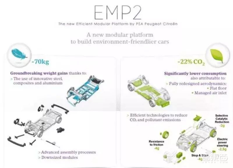万字报告,各大平台模块化造车