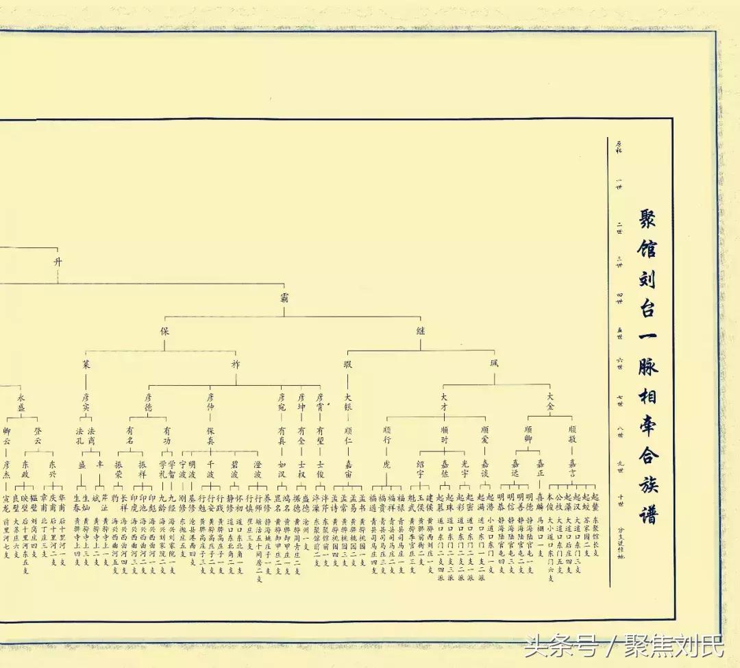 大长卷家谱世系图,家谱世系图大长卷制作
