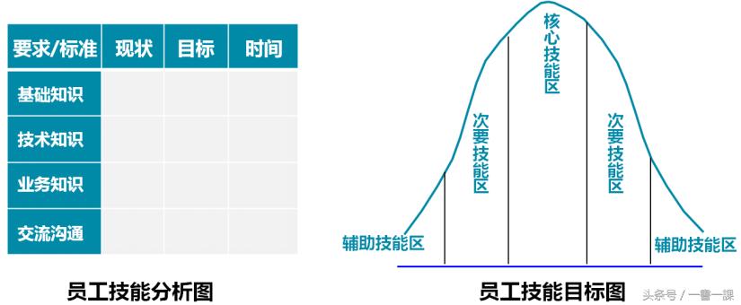 一个人自我价值的高低取决于,自我价值感低会怎么样