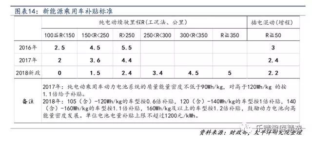新能源汽车用的资源,新能源汽车核心技术受制于人
