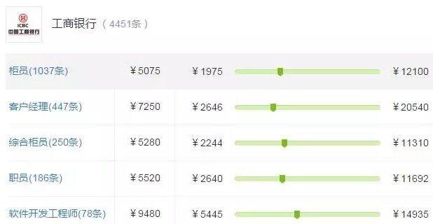 四大银行老柜员一年到手多少工资,四大银行柜员哪个待遇最好