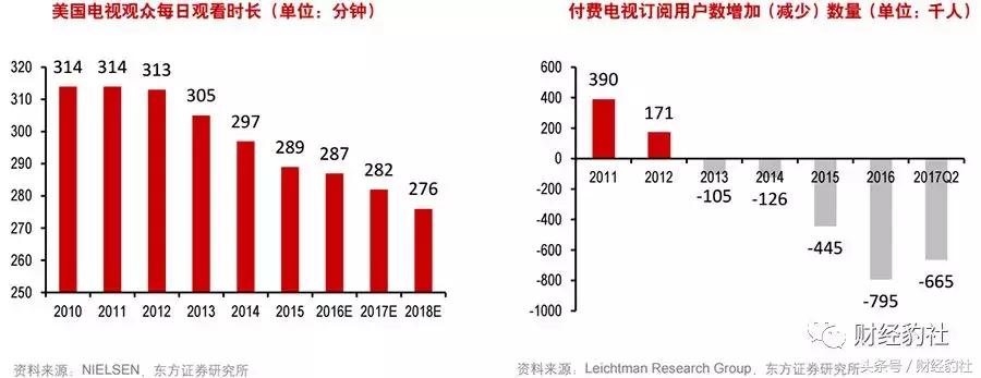 流媒体大战一触即发,流媒体影视资源