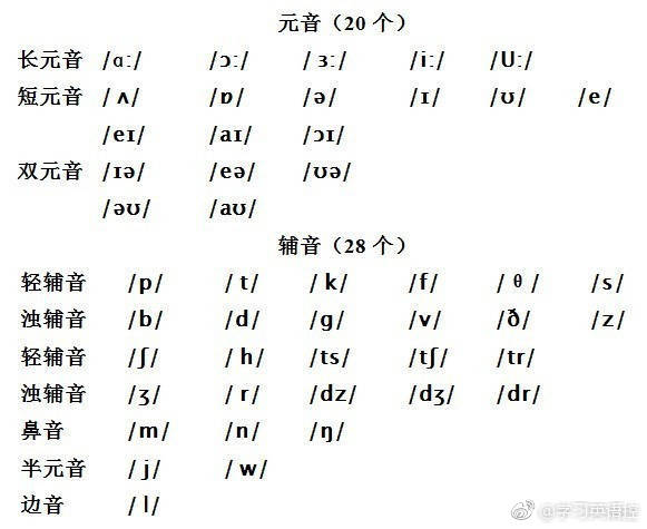 你要知道的英语发音,26个英语字母音标发音视频教程