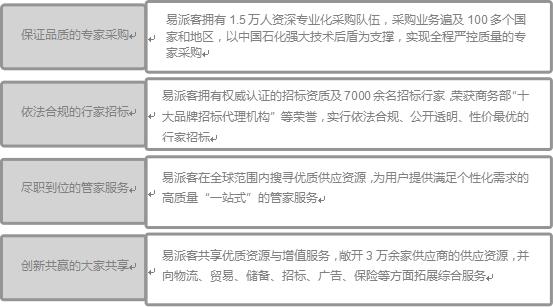 易派客电子商务海南有限公司,中石化易派客官方网站