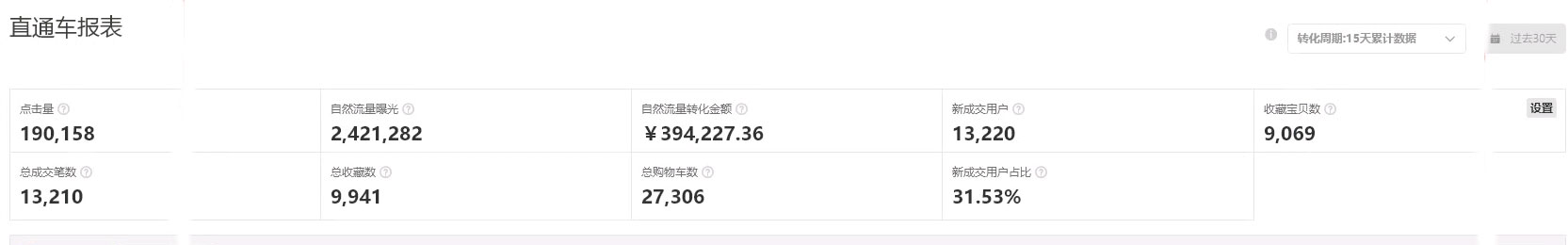 直通车选词布局技巧,直通车选品技巧和方法