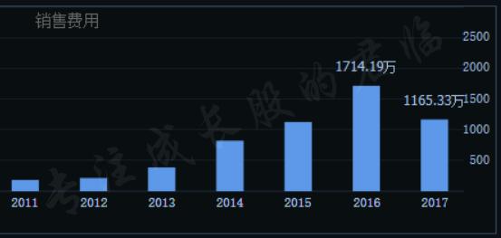 上海看不孕不育哪个医院好,济南哪个医院看不孕不育好
