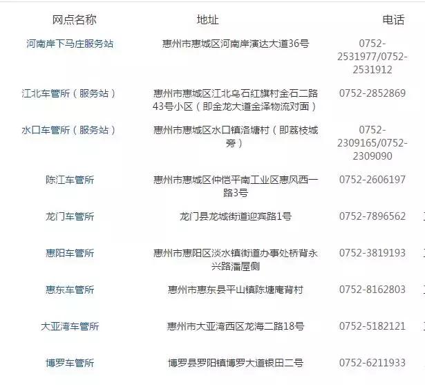 2018最新惠州通讯录+办事指南！人手一份，一定用得上！