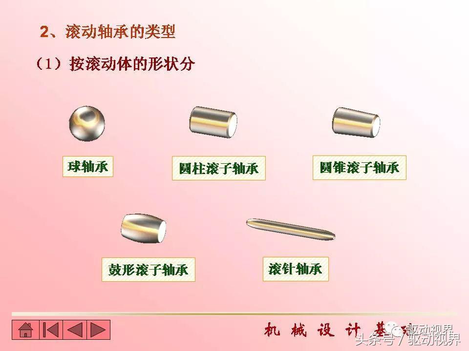 代号6209和30420滚动轴承的含义,滚动轴承的代号6215的含义是什么