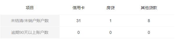 达人贷如何借款,达人贷