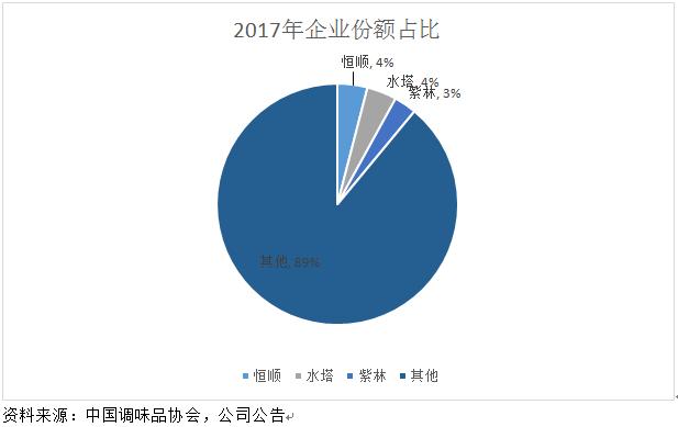 食醋产业,醋行业分析