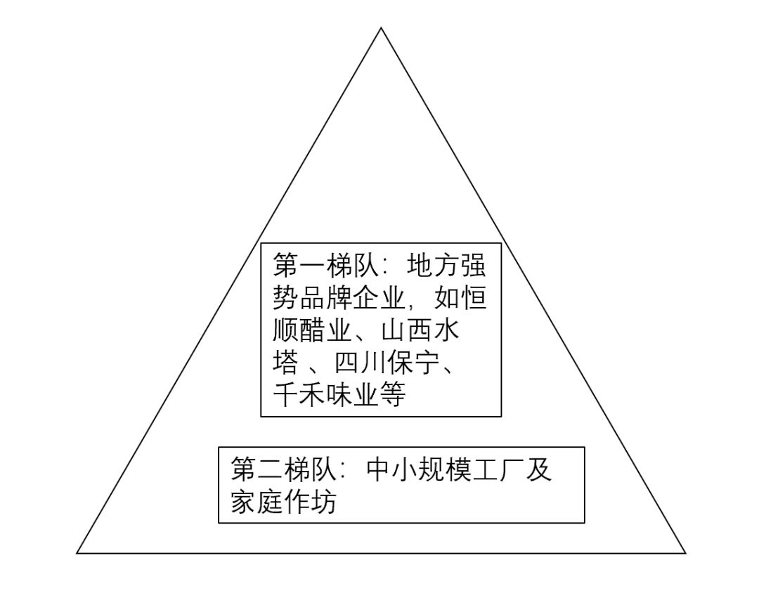 食醋产业,醋行业分析