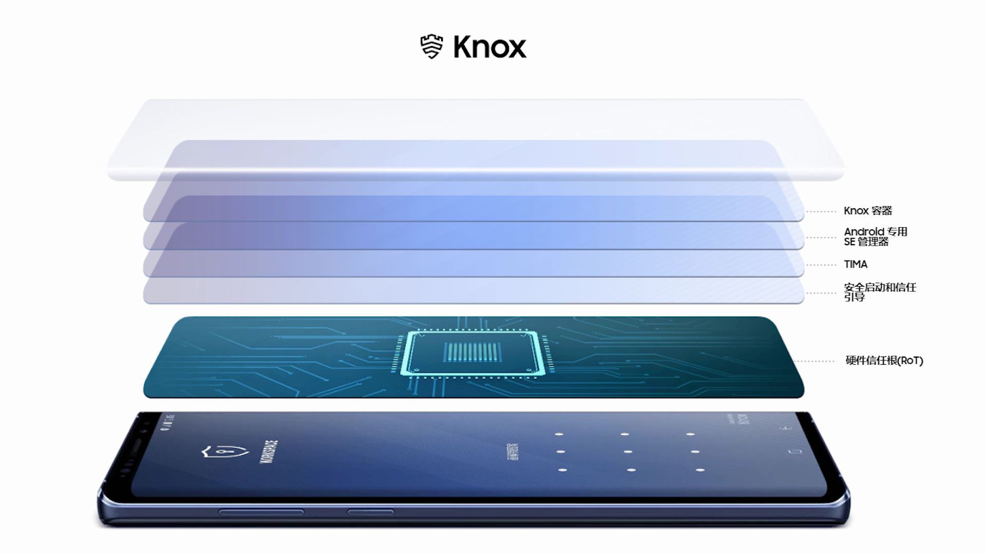 三星galaxynote9,三星galaxynote9屏幕总成