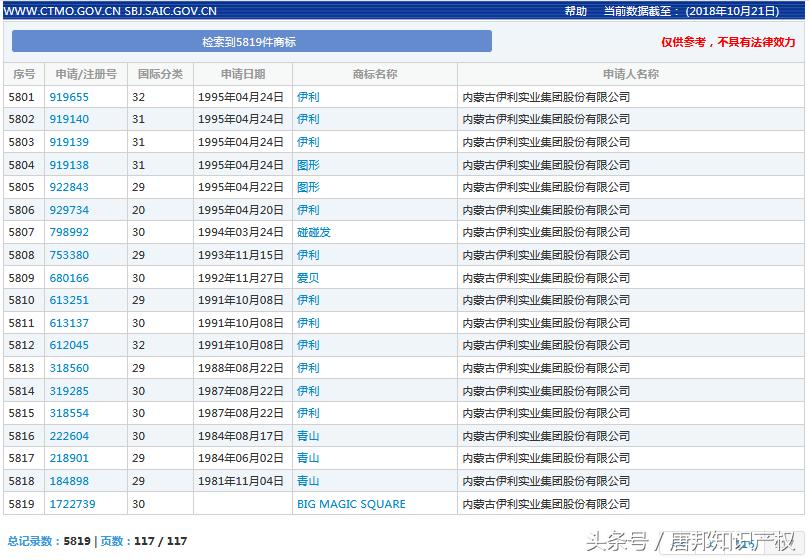 伊利的商标申请了几类,伊利申请新商标
