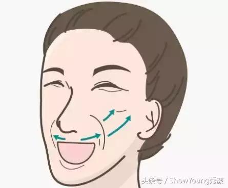 科普如何消除不同成因的法令纹,有法令纹与没有法令纹的区别