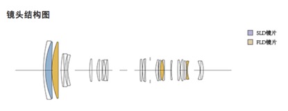 适马501001.8镜头评测,适马35mmf1.4dgdn评测