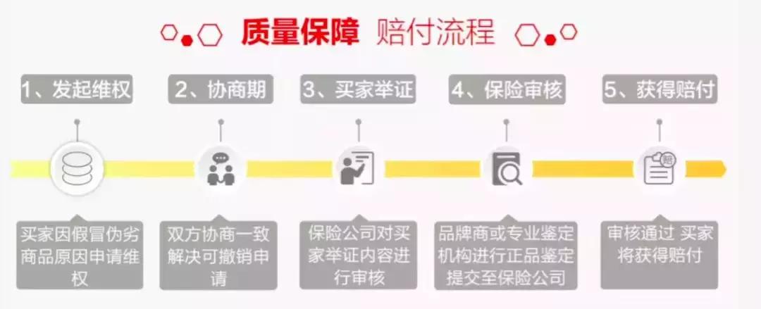 京东自营店化妆品有假货吗,京东自营发现假货有赔偿吗