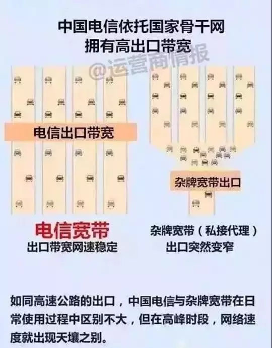 电信300兆宽带和移动1000兆哪个好,为什么宽带都选电信