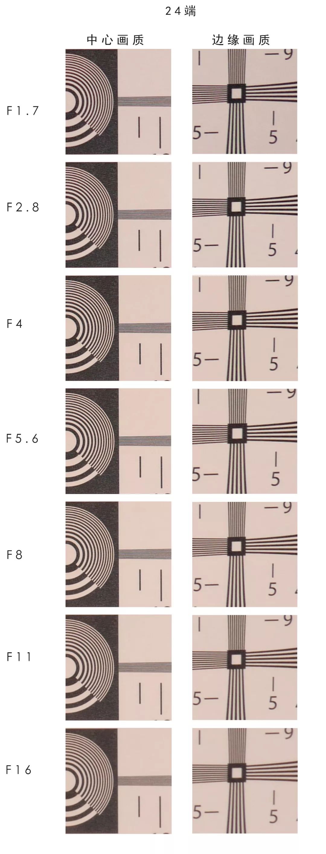 松下lx100m2有效像素,松下lx100ii深度评测