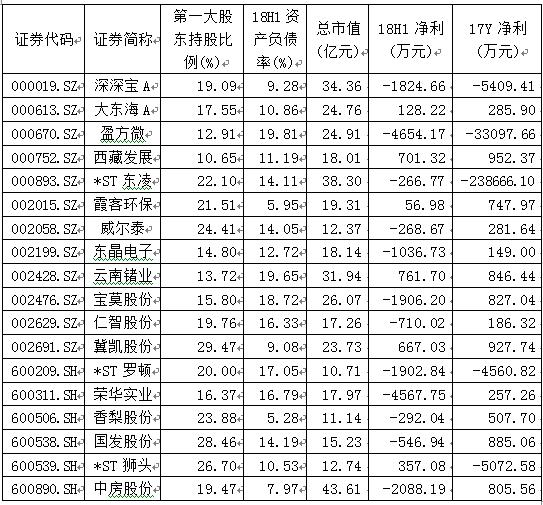 活跃的壳概念股,2018壳概念股有哪些