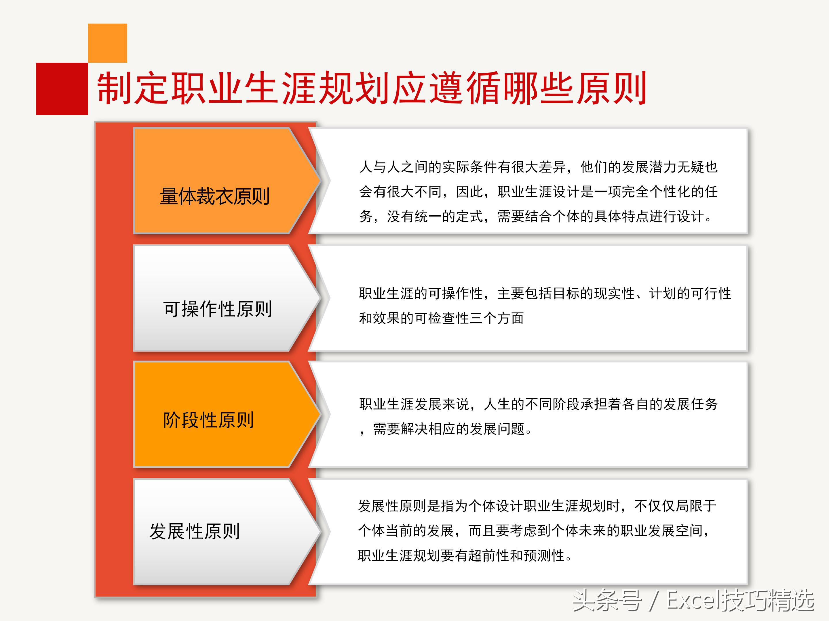 企业员工内训合集,企业干部职业生涯规划培训ppt