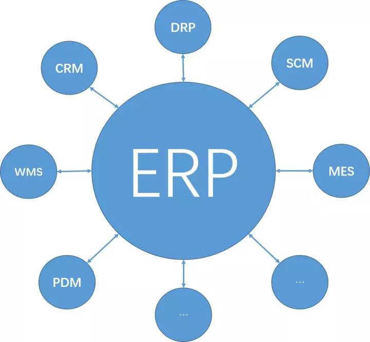 mis管理系统现状,mis管理信息系统的发展和现状
