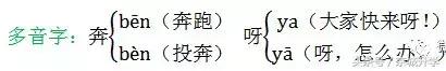 二年级部编版语文上册知识点汇总,部编二年级语文上册期末复习资料
