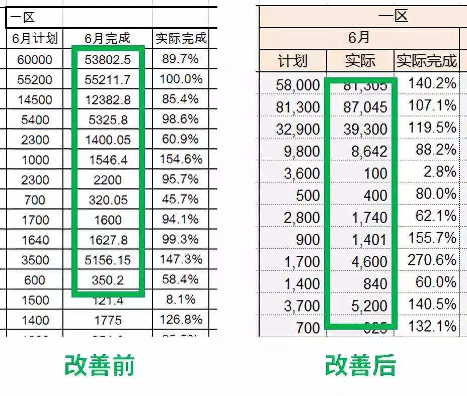 大家excel水平为什么这么高啊,excel太难学了