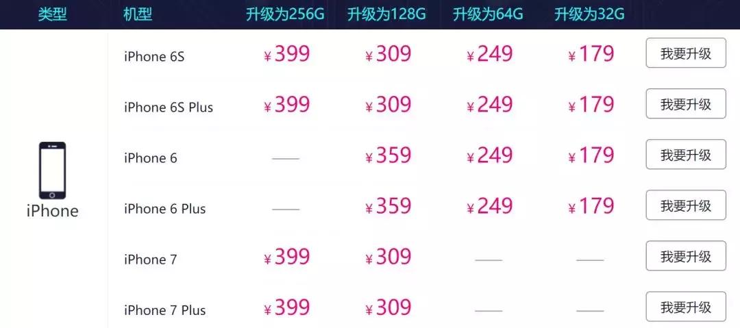 iphone11128g扩容512教程,iphone老款扩容