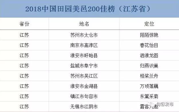 骄傲！句容入选中国田园美邑200佳！