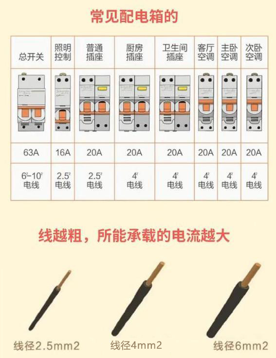 家装新的强弱电怎么设计,强弱电怎么布置在图纸里