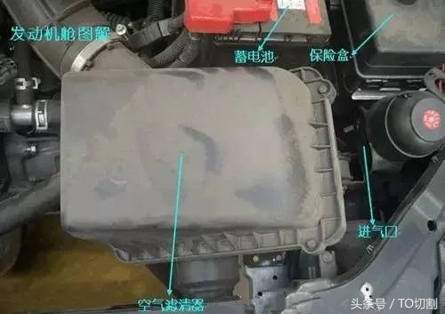汽车各零件功能介绍,汽车部件全图