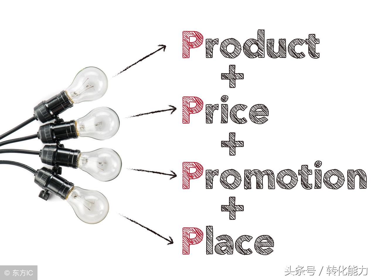 广告策划广告主广告目标,广告策划和广告创意的关系