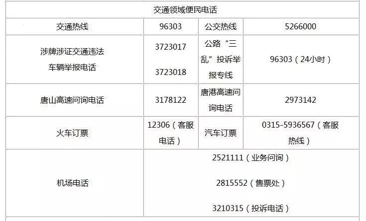 唐山最新最全收费价格及查询电话,唐山地价最新价格表