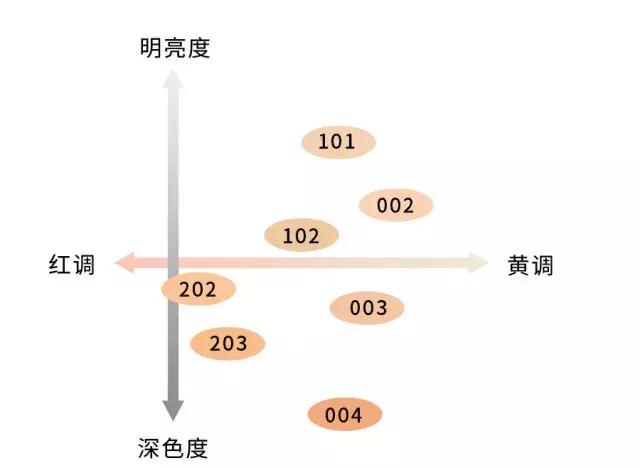 热门爆款粉底液品牌有哪些,最新推荐粉底液控油