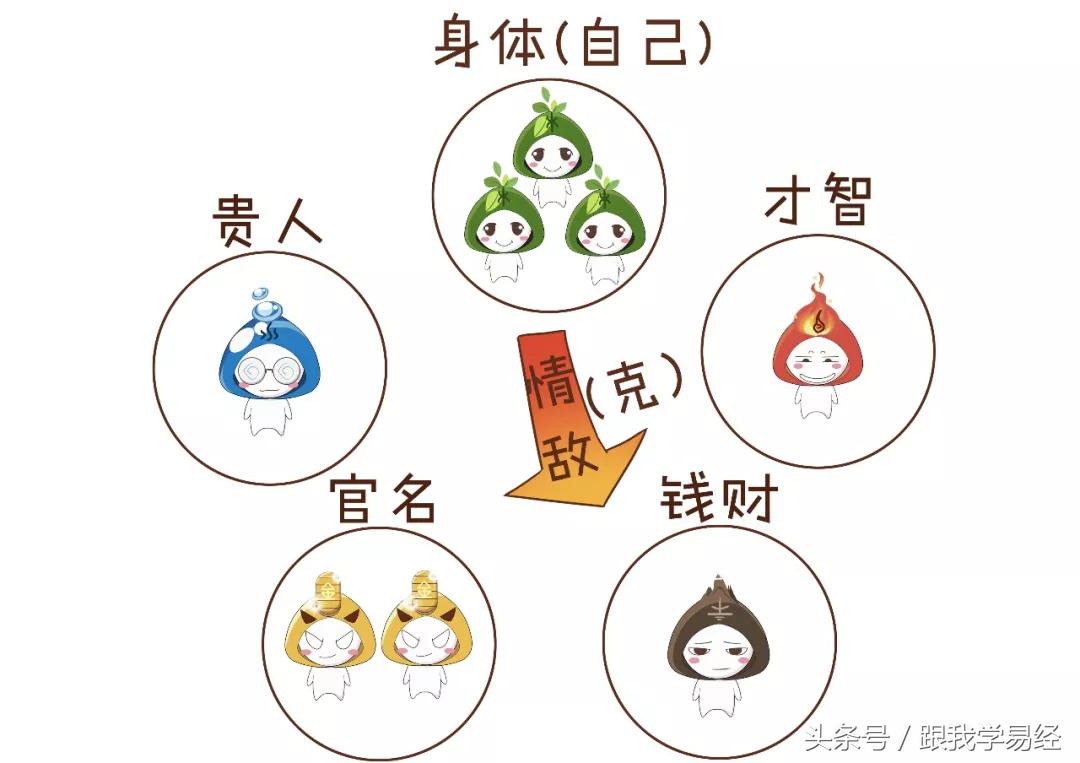 三分钟告诉你，“算命”是咋算滴~