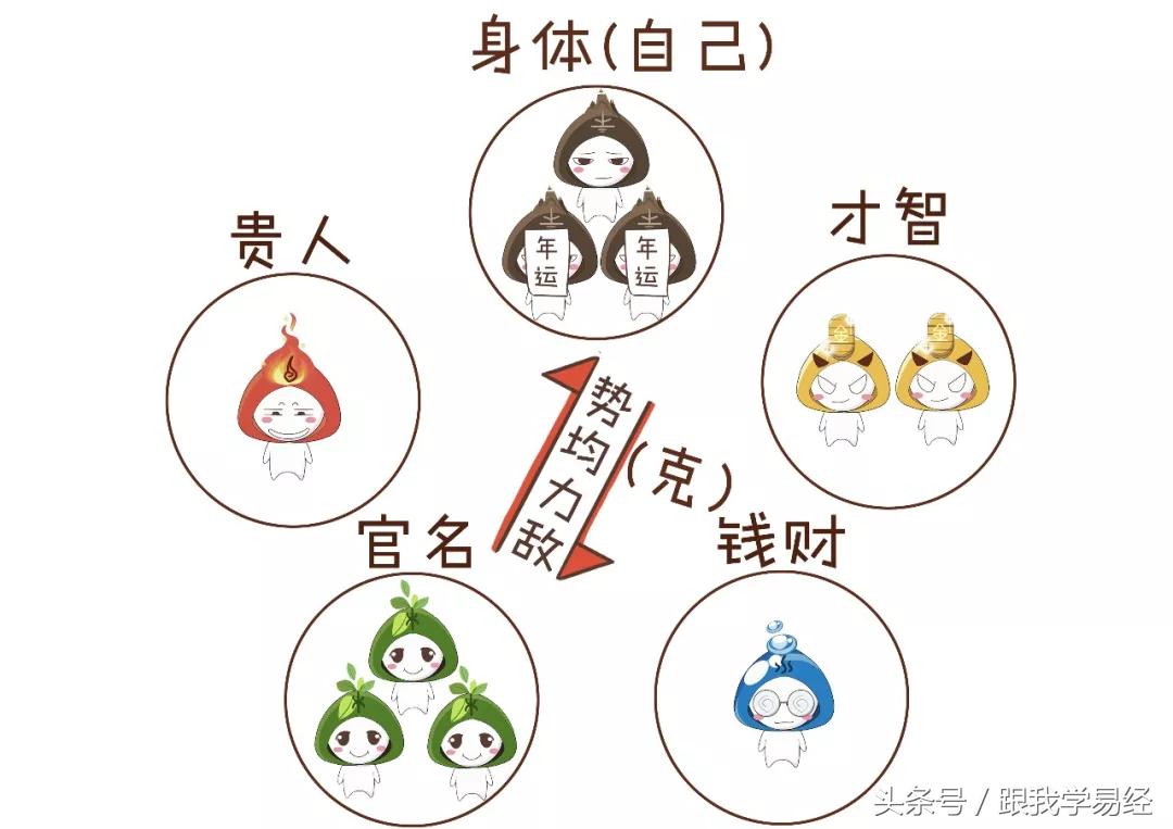 三分钟学会算卦,说3个数字算卦快速入门