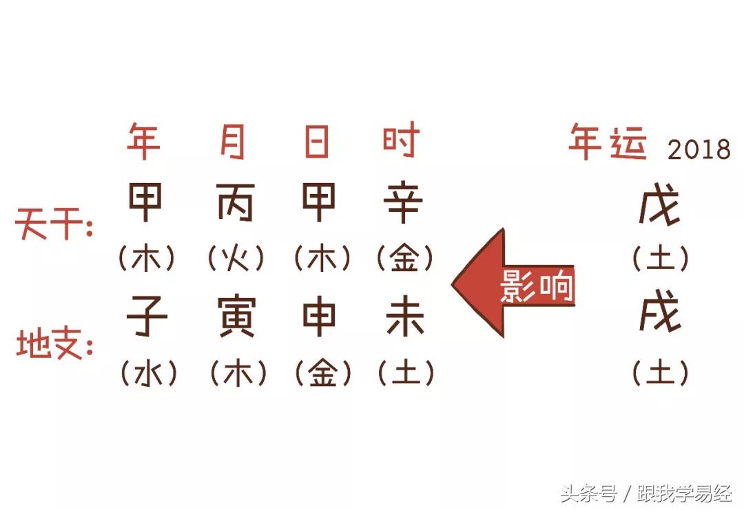 三分钟学会算卦,说3个数字算卦快速入门