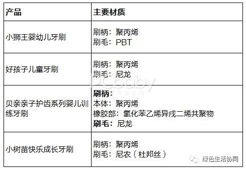 儿童牙刷牙膏3-12岁儿童测评,儿童最好的牙刷排名第一名防蛀牙